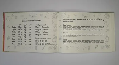 Recetario de cocina "Testarudo" — recetario de cocina Testarudo, apoyada de costado